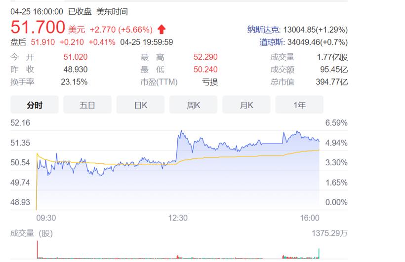 揭秘马斯克收购推特：豪掷千金只为言论自由？