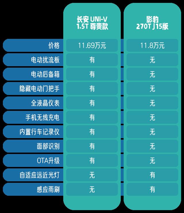 自主运动之争 长安UNI-V对比传祺影豹！