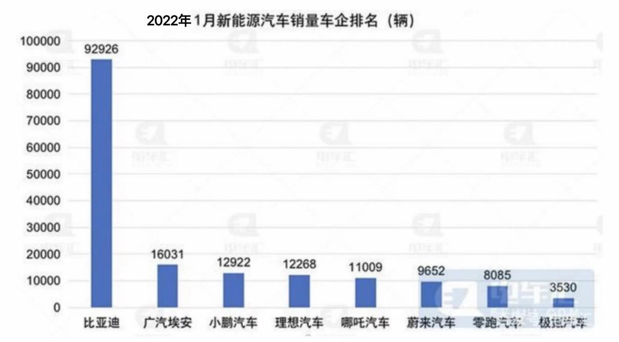 零跑汽车延期交付被投诉 递交IPO材料获受理