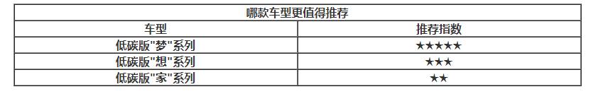 增程/纯电一个价 岚图梦想家应该如何选？