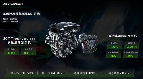 305匹马力，赛道内贴地驰骋，『MG6 X POWER』的初次试驾体验