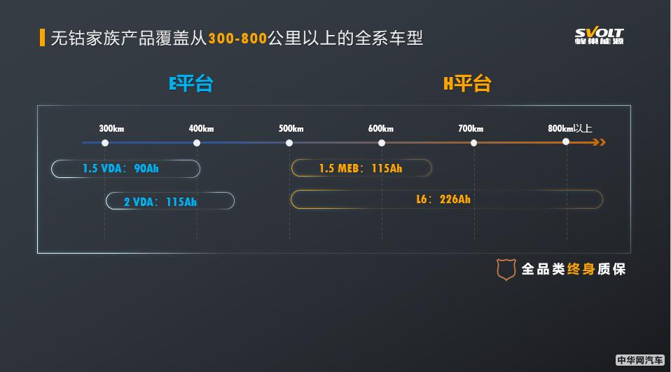 2020北京车展 蜂巢能源无钴电池产品全球首秀