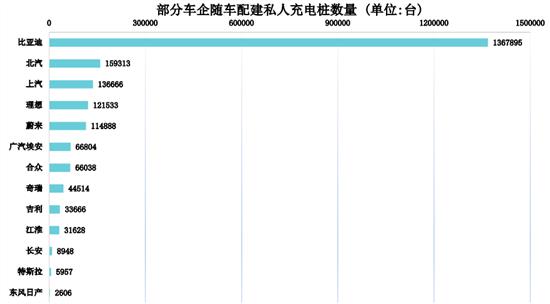 截至2022年5月全国充电桩保有量358.1万台