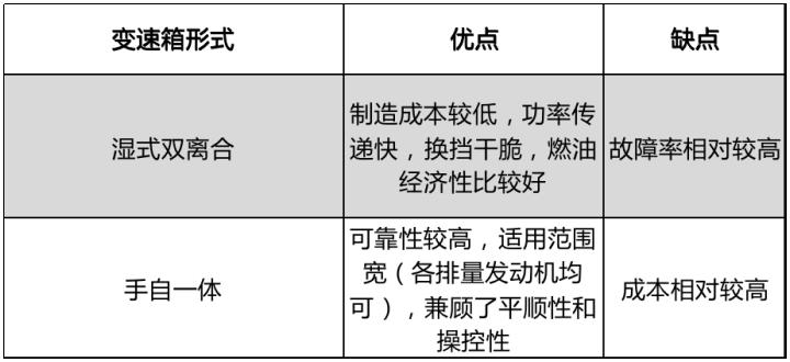 吉利星越L VS 奔腾T99，自驾出行应该选哪款？