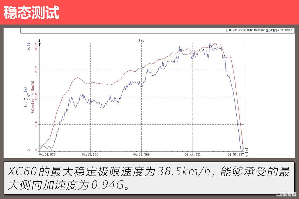 纸面实力一流 综合实力强劲 评测XC60 T5智雅版