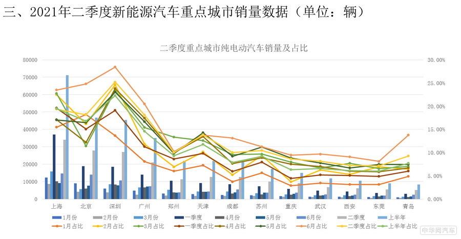 二季度新能源乘用车销量数据在京发布