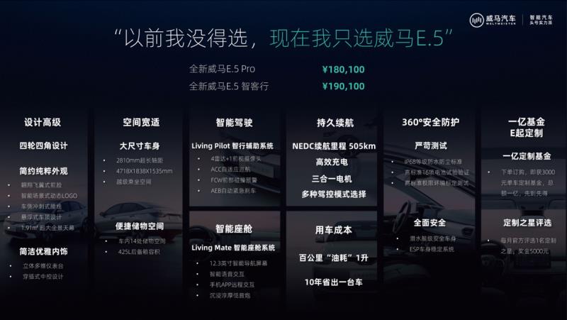 全新威马E.5惊艳上市，限时售价低至15.01万，你还在等什么？