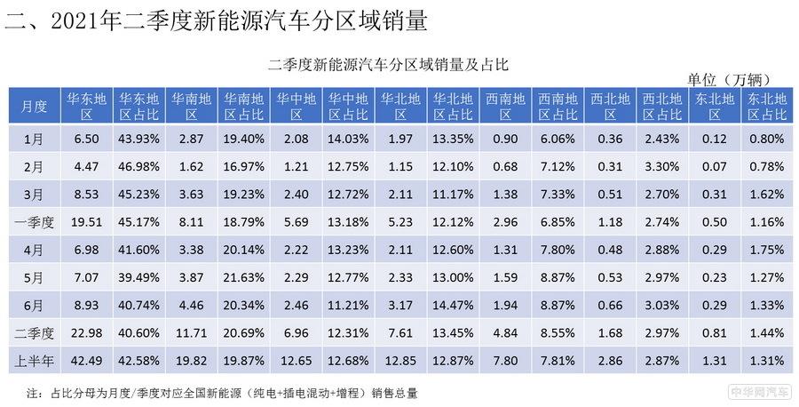 二季度新能源乘用车销量数据在京发布