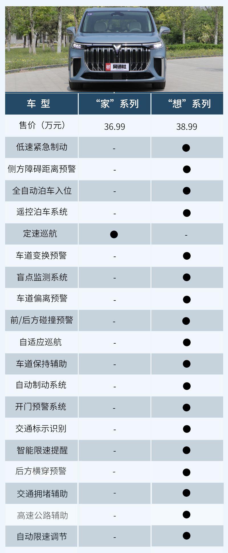 增程/纯电一个价 岚图梦想家应该如何选？