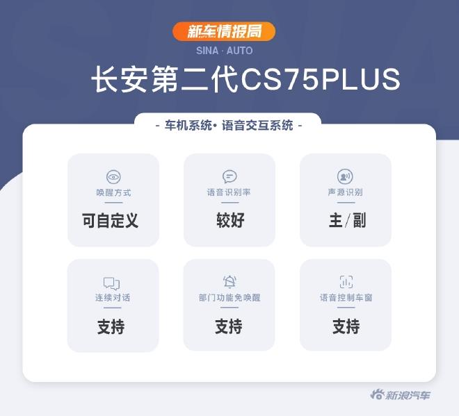 站在巨人肩膀上 抢先体验长安第二代CS75PLUS