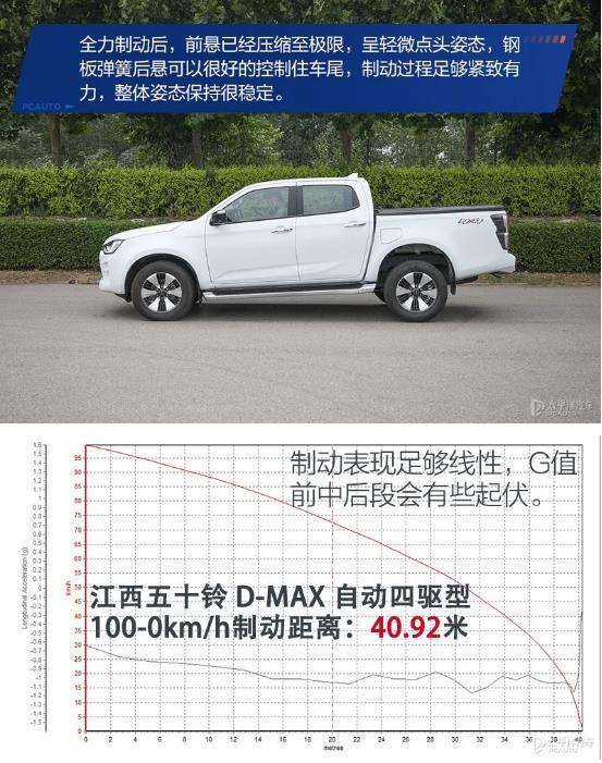 给了你多一种可能测试江西五十铃 D-MAX