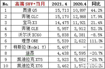 拒绝放低姿态的航海家 请给我一个不买BBA的理由