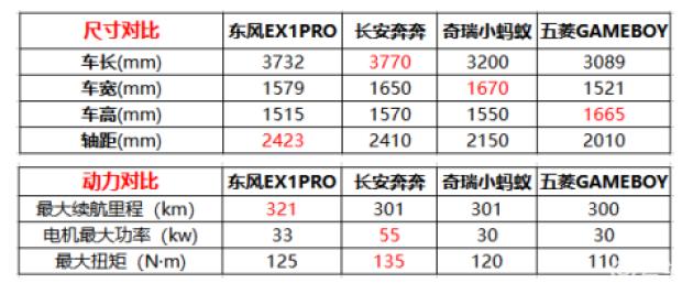 盘点近期涨价的车企，东风EV新能源处于什么水平？