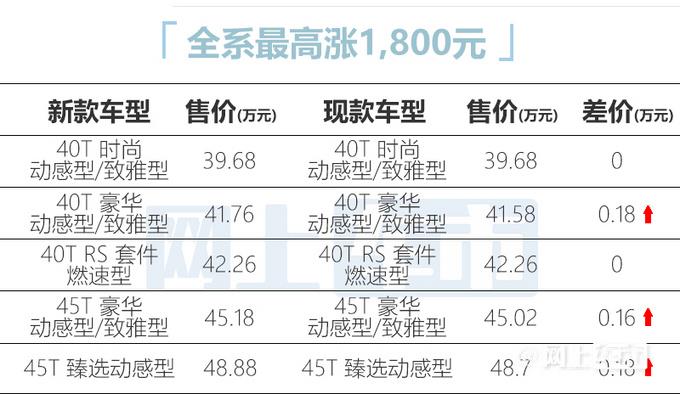 官方涨价！奥迪新款Q5L或下周上市 三大配置变化