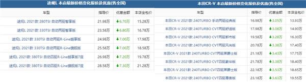 中日德15万级SUV大PK，谁才是15万级SUV硬核之王