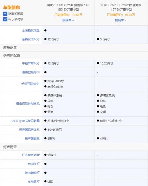 十万级入门SUV大PK 瑞虎7 PLUS VS 长安CS55 PLUS