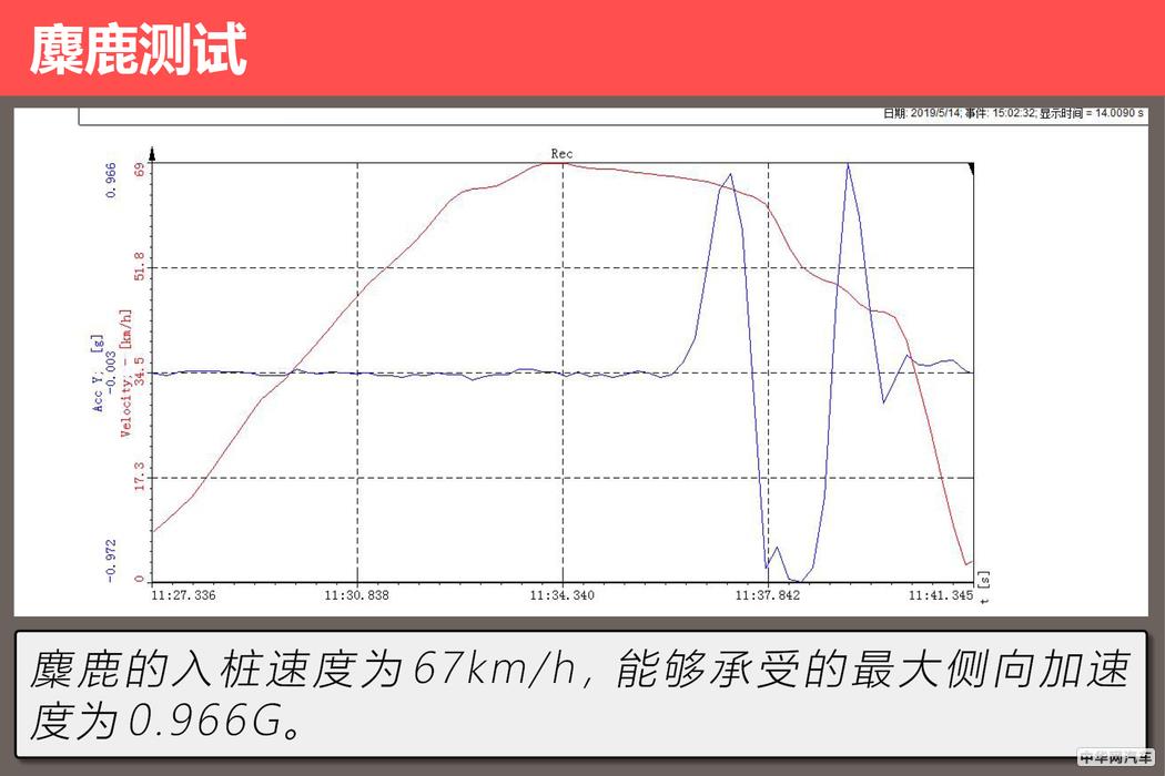 纸面实力一流 综合实力强劲 评测XC60 T5智雅版