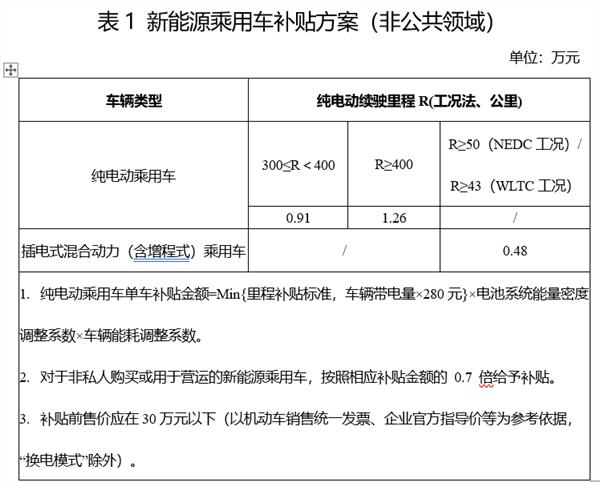 新能源补贴退坡30% 特斯拉/大众等官宣涨价