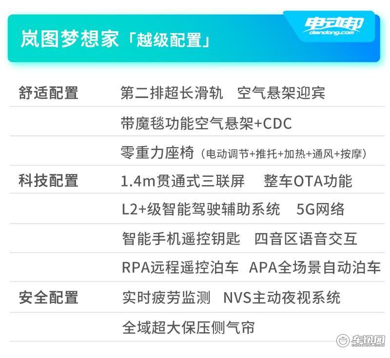 岚图梦想家正式预售！推出4座/7座版，38万起