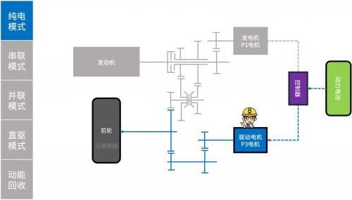 你身边的混动专家 哈弗柠檬混动DHT架构解析