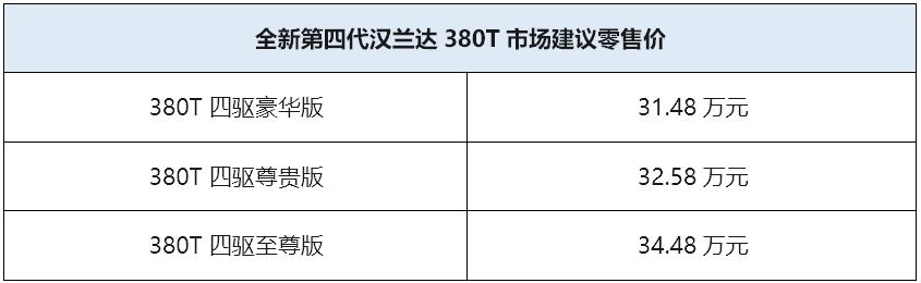 售价31.48万元起！全新第四代汉兰达380T上市