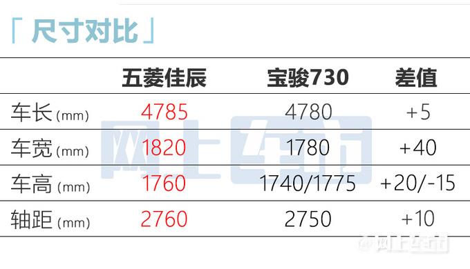 宝骏730换壳五菱佳辰！3天后预售 预计卖7-10万