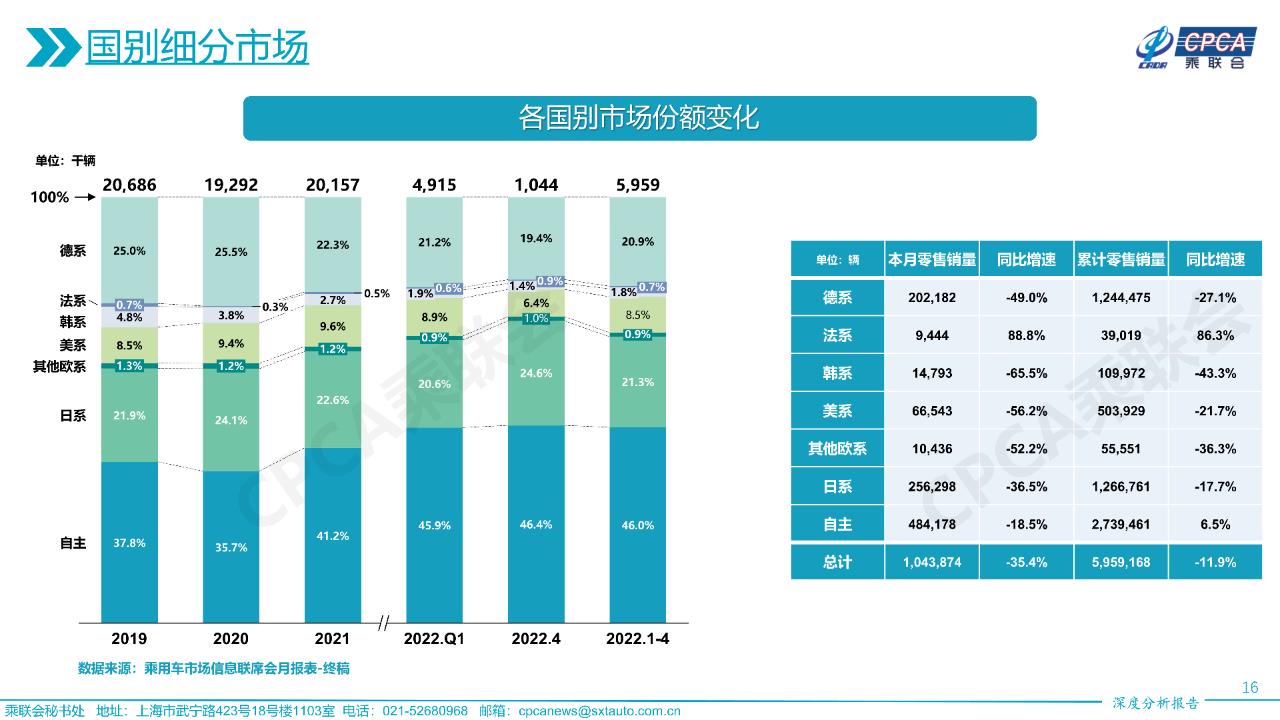 卖不动了？韩系车在华市占率跌破2%