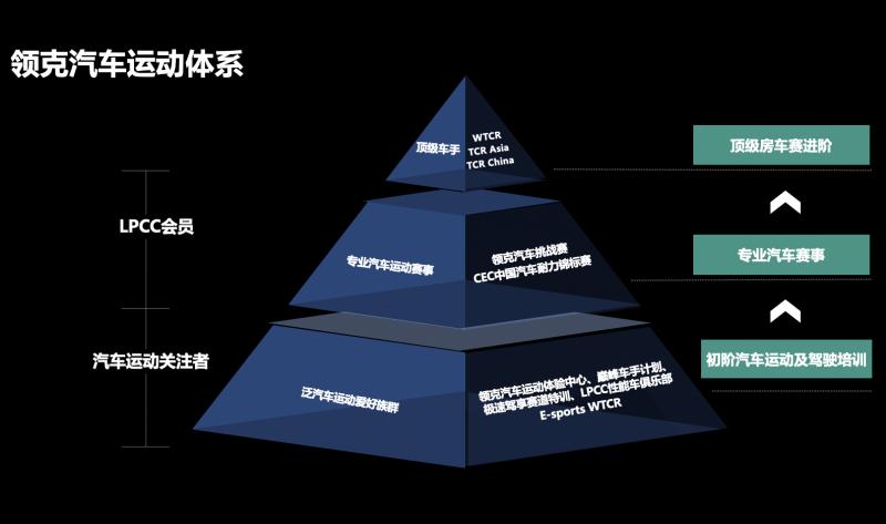 专业挑战，淋漓尽致 2021领克汽车挑战赛官方测试完美收官