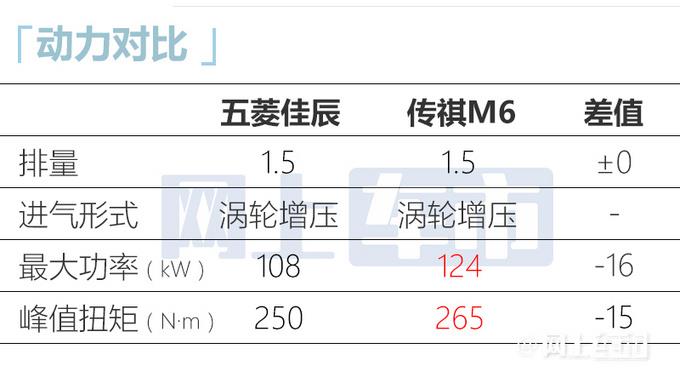 宝骏730换壳五菱佳辰！3天后预售 预计卖7-10万