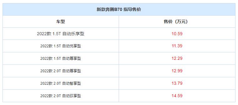 10.59万元起售 新款奔腾B70价格公布