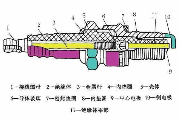 本田奥德赛火花塞多久换，奥德赛火花塞品牌型号及更换教程