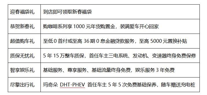  好看好开又省钱 趁着春节发福利，赶紧把玛奇朵DHT-PHEV开回家