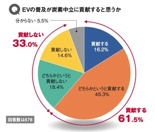 日系车史上最大危机来袭｜电解日系车