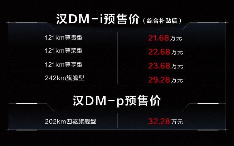 最长续航1300km，汉DM-i、汉DM-p开启预售21.68万元起