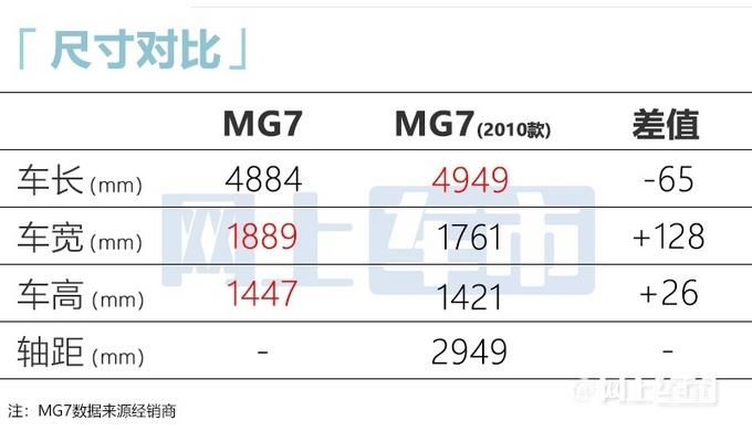 名爵全新MG7七天后首发！配电动尾翼+无框车门