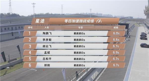 树立中国高性能SUV新标杆，全方位解析星途凌云S 85.9km/h麋鹿成绩