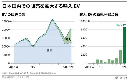 日系车史上最大危机来袭｜电解日系车