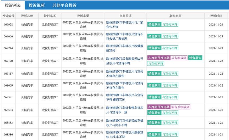 欧拉好猫芯片货不对版 遭集体维权 官方补偿未奏效
