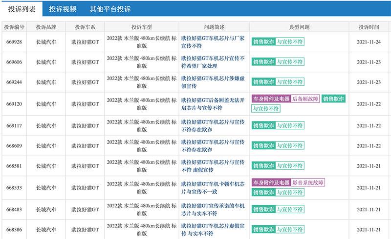 欧拉好猫芯片货不对版 遭集体维权 官方补偿未奏效