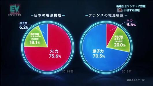 日系车史上最大危机来袭｜电解日系车