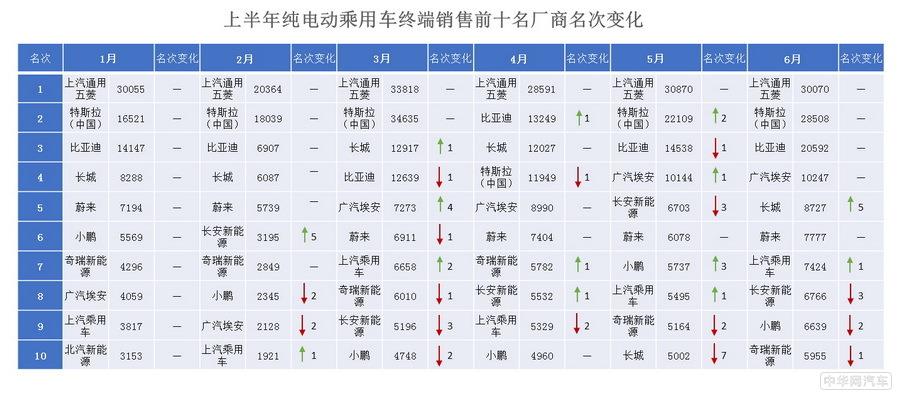 二季度新能源乘用车销量数据在京发布