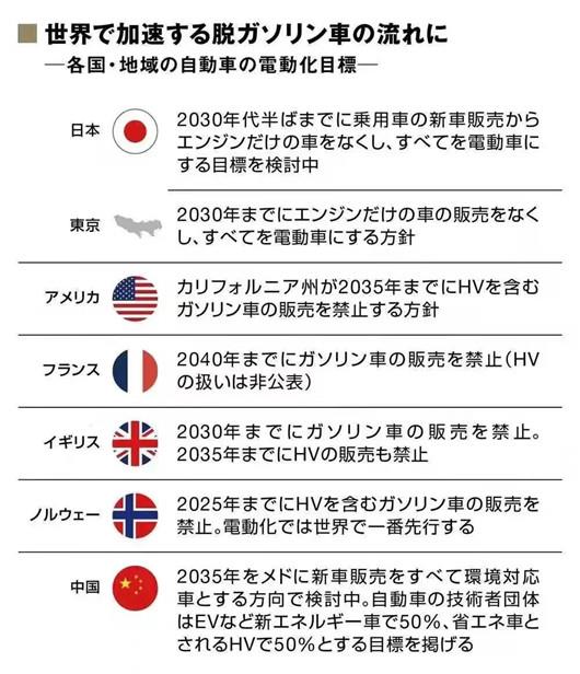 日系车史上最大危机来袭｜电解日系车