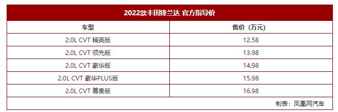 试驾广汽丰田锋兰达 是家的味道