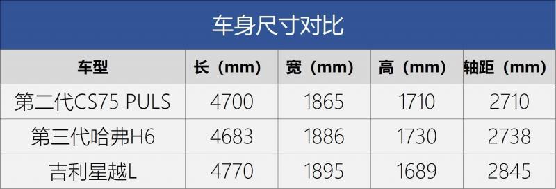 喜新不厌旧/动力有提升 试驾第二代长安CS75 PLUS 1.5T车型