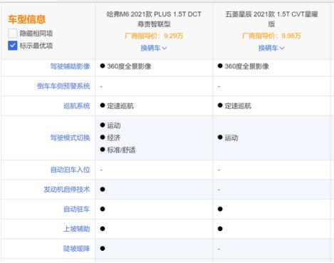 神仙打架！哈弗M6 PLUS与五菱星辰谁能主宰紧凑型SUV大市场？