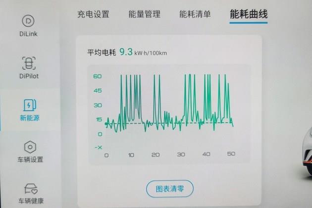 零百加速10.4s/续航里程可达405km 深度测试比亚迪海豚