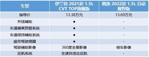 与老爸的博弈 第七代伊兰特帮我赢了