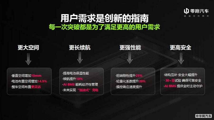 国货之光！零跑全球首发无电池包CTC技术