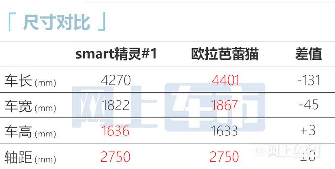 smart精灵#1七天后上市！预计18万起售 PK芭蕾猫