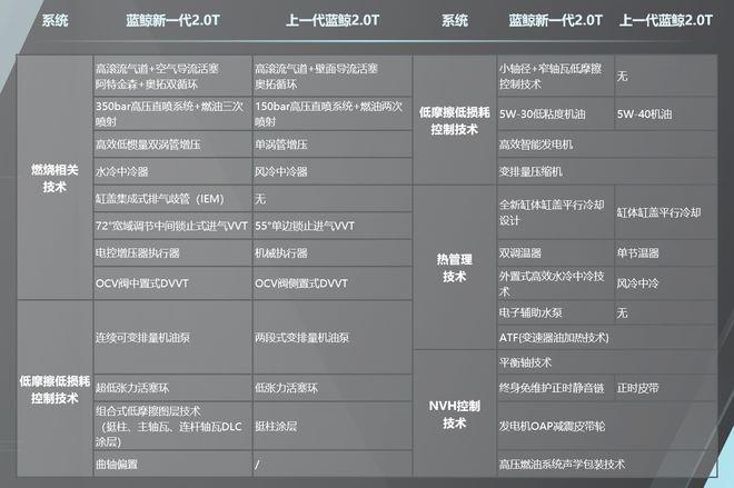 左手科技右手性能 第二代CS75PLUS动态体验